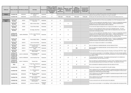 Site Assessment Table