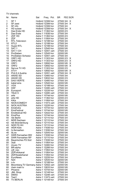 TV Channels Nr. Name Sat Freq. Pol. SR FEC SCR 1 SF 1 Hotbird 12399