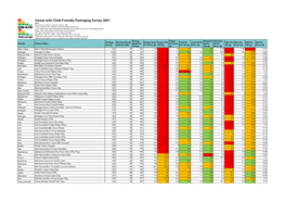 Cereal with Child Friendly Packaging Survey 2021