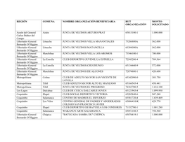 Región Comuna Nombre Organización Beneficiaria Rut Monto Organización Solicitado