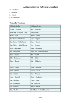 Abbreviations for Rabbinic Literature M