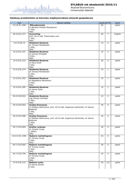 SYLABUS Rok Akademicki 2010/11 Wydział Ekonomiczny Uniwersytet Gdański