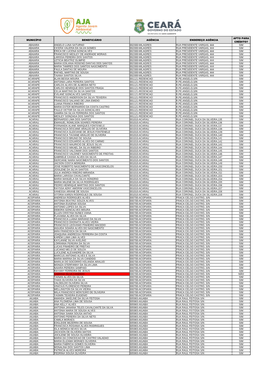 Município Beneficiário Agência Endereço Agência Abaiara