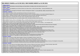 851 UNESCO CHAIRS As at 01/08/2021