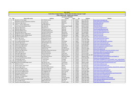 N. Tipo Nome Della Scuola Indirizzo Localita' Stato Zip Telefono Website