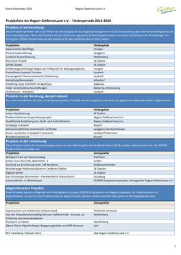 Projektliste Der Region Gießenerland E.V