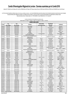 Comité D'homologation Régional De Lorraine : Données Examinées Par