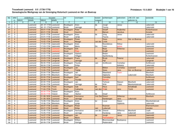 Trouwboek Lexmond: 8 II (1738-1776) Printdatum: 13-3-2021 Bladzijde 1 Van 16 Genealogische Werkgroep Van De Vereniging Historisch Lexmond En Hei- En Boeicop Blz