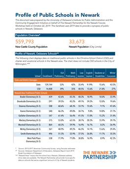 Profile of Public Schools in Newark 559,793 33,673