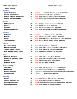 Group Results Sporting Hound Working