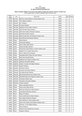 Liste (Özel Program,Proje Ve Protokol Uygulayan Eğitim Kurumları Hariç)