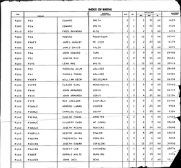 Of Births Code 1 N 1 Surname T. Mother's Maiden Name Race