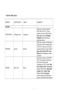 Violence Risk Areas