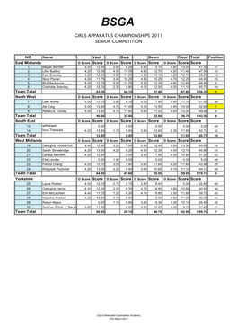 Girls Apparatus Championships 2011 Senior Competition