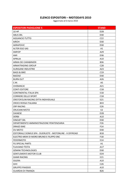 ELENCO ESPOSITORI – MOTODAYS 2010 Aggiornato Al 6 Marzo 2010