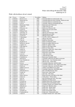 Lisa 2 Kinnitatud Pöide Vallavolikogu 06.Detsembri 2004 Määrusega Nr 22 Pöide Valla Hoolduses Olevad Erateed