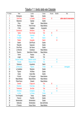 Tabella N° 1: Vertici Della Rete Catastale