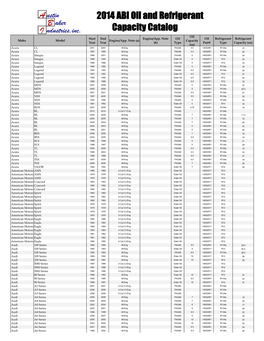 2014 ABI Oil and Refrigerant Capacity Catalog