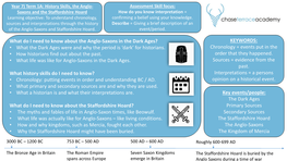 History Skills, the Anglo- Saxons and the Staffordshire Hoard