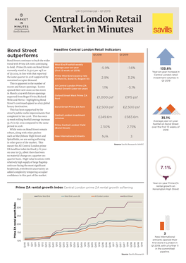 Central London Retail Market in Minutes