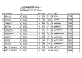 Procese Verbale Expo Prahova
