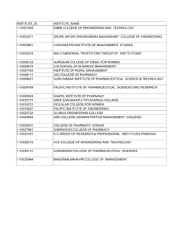 Institute Id Institute Name 1-10001284 Kmbb College of Engineering and Technology