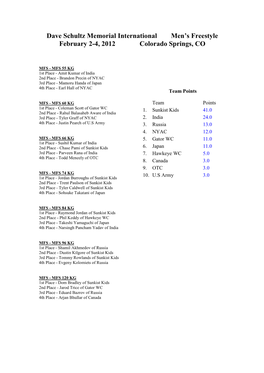 Dave Schultz Memorial International Results Men FS