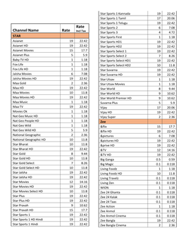 Channel Name Rate Rate