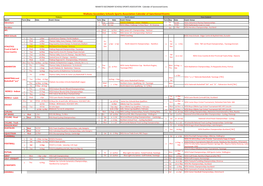 Waikato Secondary Schools Sports Association Calendar of Sanctioned