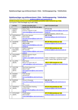 Bydelsoverleger Og Smittevernteam I Oslo - Smitteoppsporing - Telefonliste