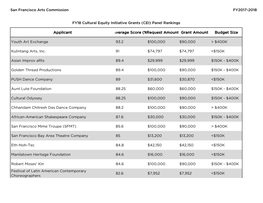 San Francisco Arts Commission FY2017-2018 Applicant Average