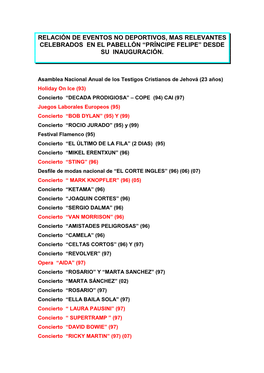 Relación De Eventos No Deportivos, Mas Relevantes Celebrados En El Pabellón “Príncipe Felipe” Desde Su Inauguración