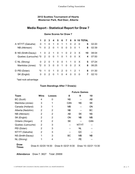 Media Report Statistical Report for Draw 7