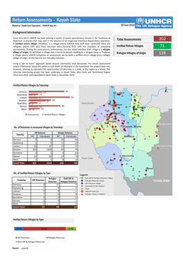 Kayah State Myanmar South East Operation - UNHCR Hpa-An 30 June 2018