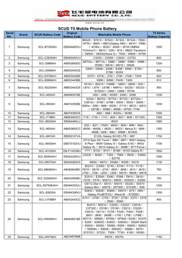 SCUD T5 Series Battery-2012.08.09