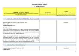 Accomplishment Report 3​Rd​ Quarter 2017