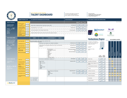 21CTR Dashboard Southern Indiana Ecosystem Map 01272021