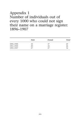 Appendix 1 Number of Individuals out of Every 1000 Who Could Not Sign Their Name on a Marriage Register: 1896–1907