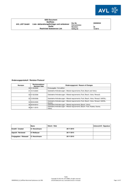 000090540 DI Stoffliste-Restricted Substances List-Unterschrift