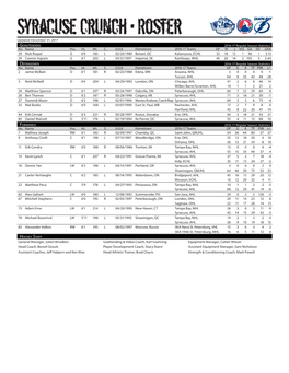 Syracuse Crunch • Roster Updated December 31, 2017 Ggoaltendersoaltenders 2016-17 Regular Season Statistics No