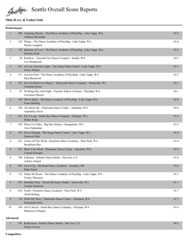 Seattle Overall Score Reports