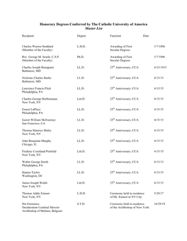 Honorary Degrees Conferred by the Catholic University of America Master List