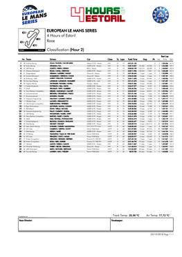 Race 4 Hours of Estoril EUROPEAN LE MANS