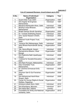 Annexure I List of Communal Harmony Award Winners up to 2012