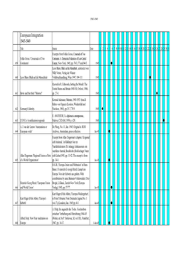 European Integration 1945-1949