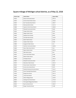 Square Mileage of Michigan School Districts, As of May 22, 2018