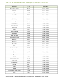 Here's the List of Tenants Who Will Be Operating As Usual on 06/02/21