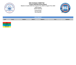 WBA Ratings Movements As of August 2020