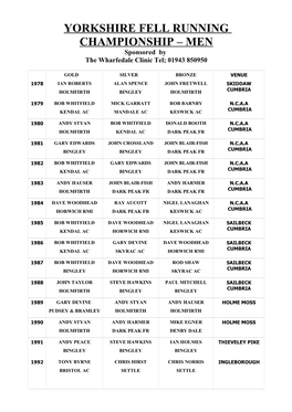 YORKSHIRE FELL RUNNING CHAMPIONSHIP – MEN Sponsored by the Wharfedale Clinic Tel; 01943 850950