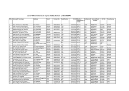 List of VSA Beneficiaries in Respect of DECC Ramban Under SKEWPY